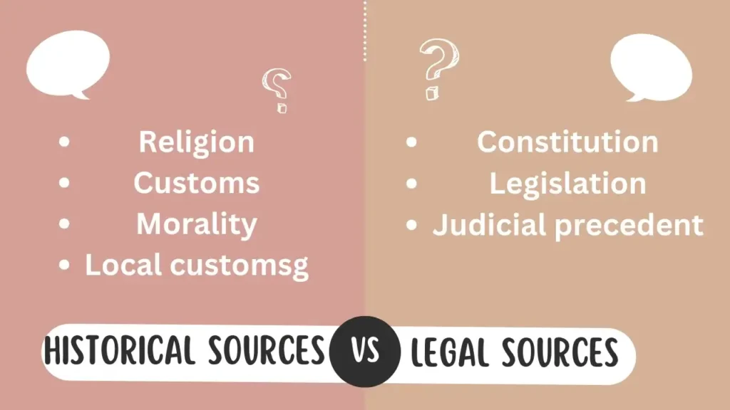 Historical vs. Legal Sources of Law