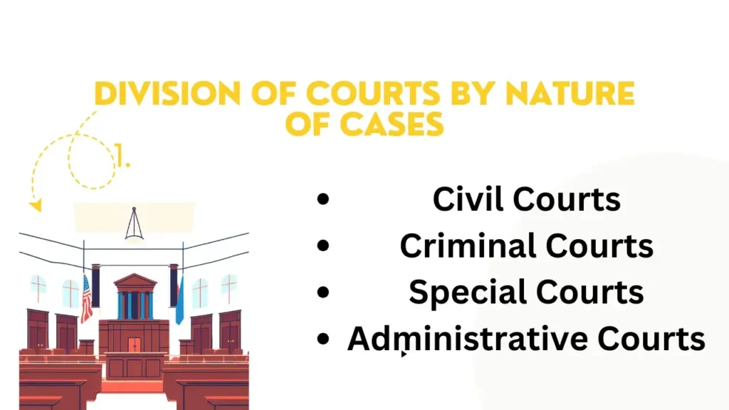 Division of Courts in Pakistan