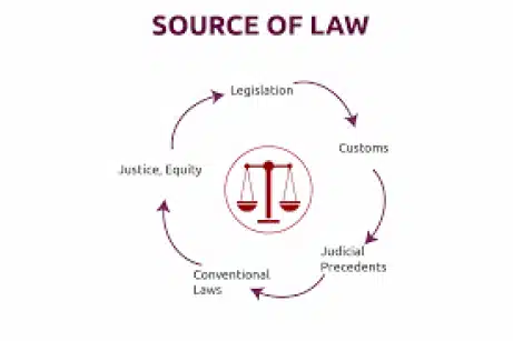 Sources of Law 