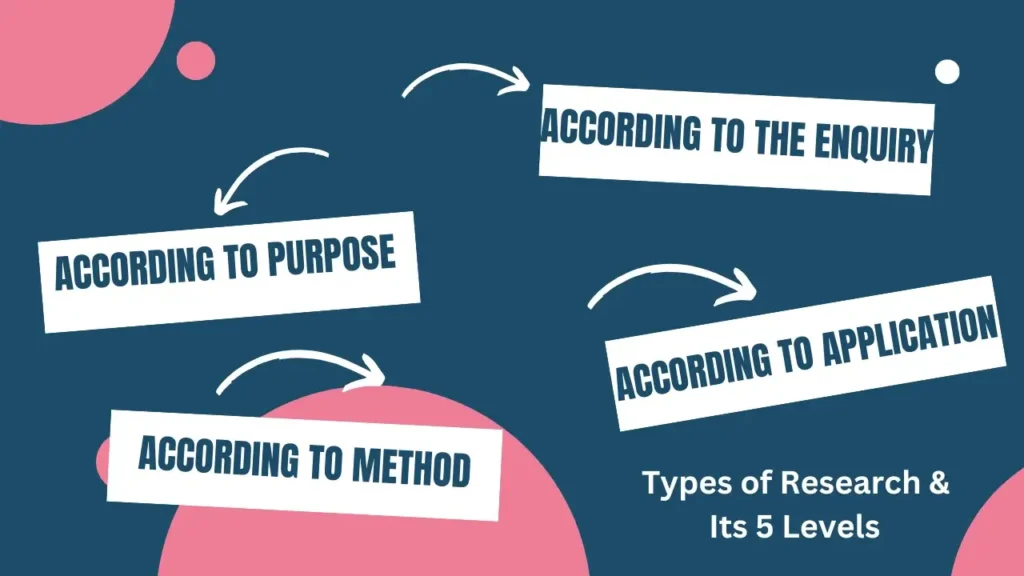 Types of Research and Its 5 Levels