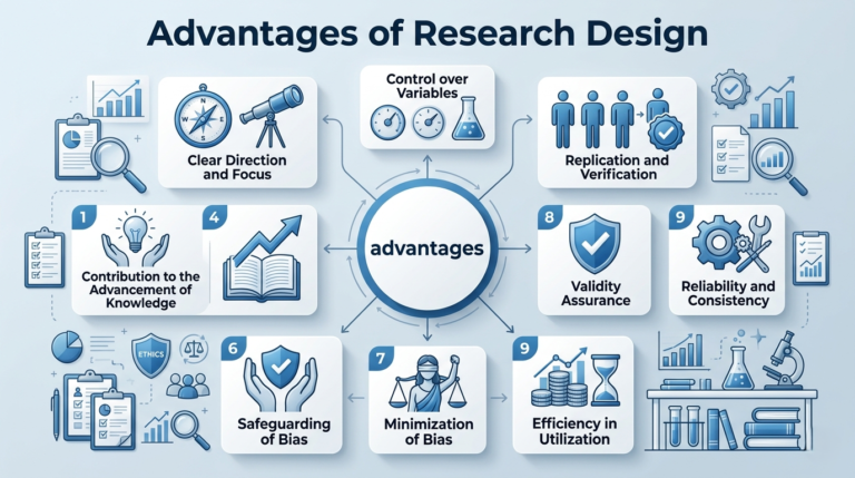 Advantages of Research Design