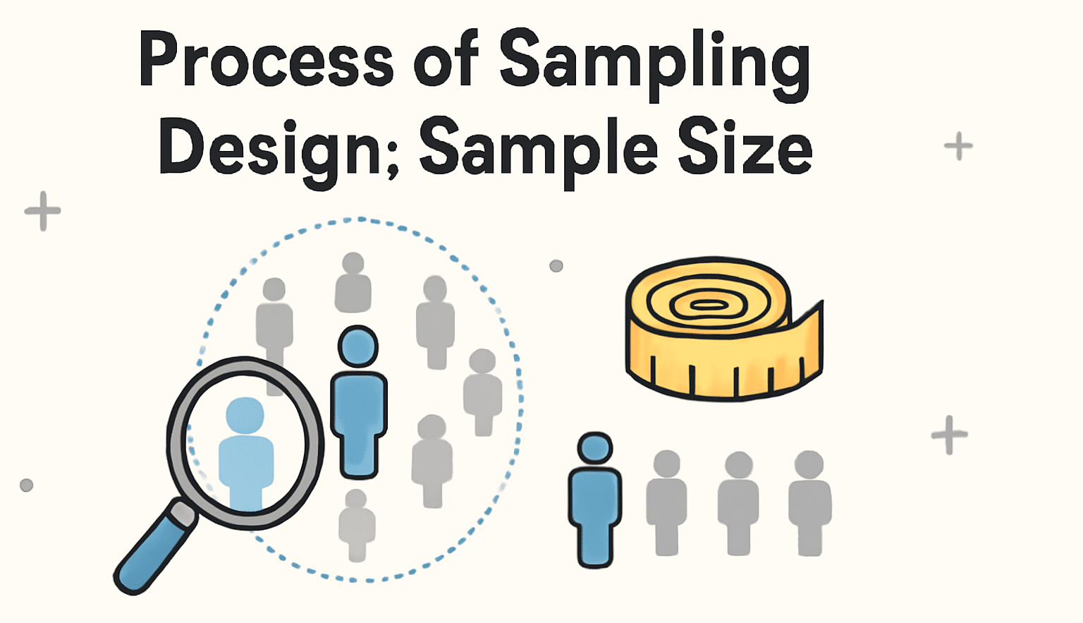 Sampling Design: Process of Sampling Design 3 Sample Size