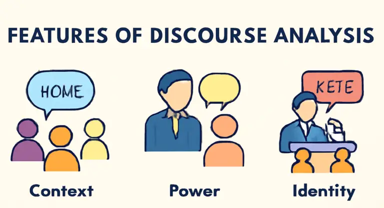 Features of Discourse Analysis