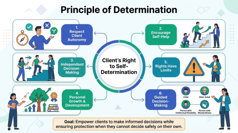 Principle of Determination