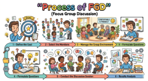 Focus Group Discussion: Types, Principles and Process