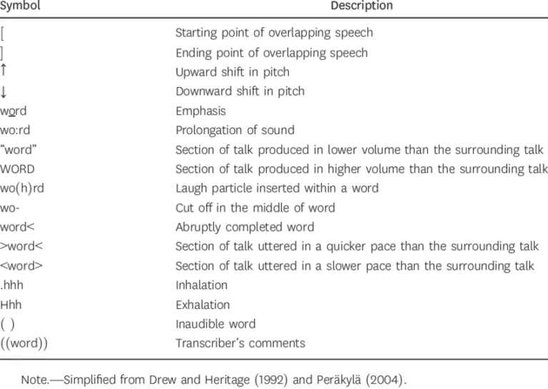 Language In Use Approach