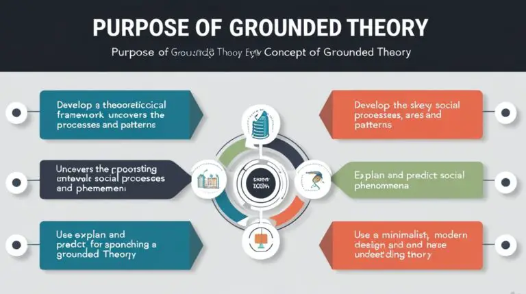 Grounded Theory as a Qualitative Approach 4 Purpose of Grounded Theory