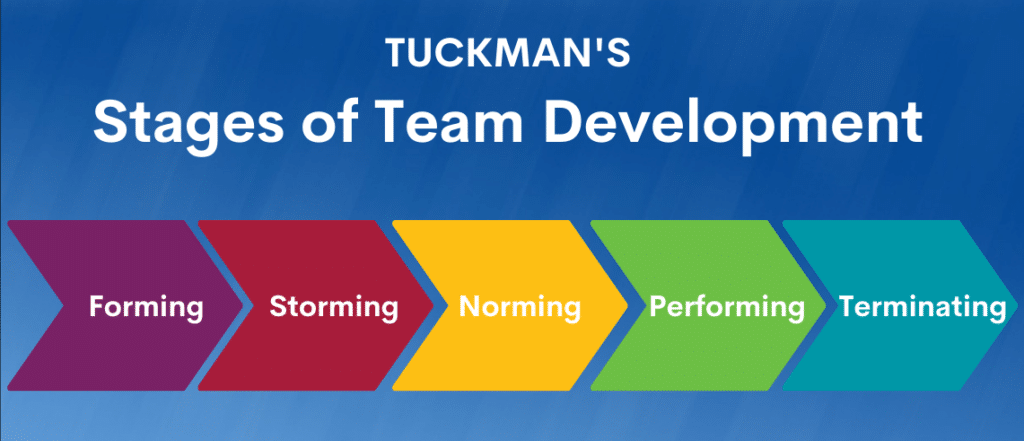 Tuckman’s 5 Stages of Group Development