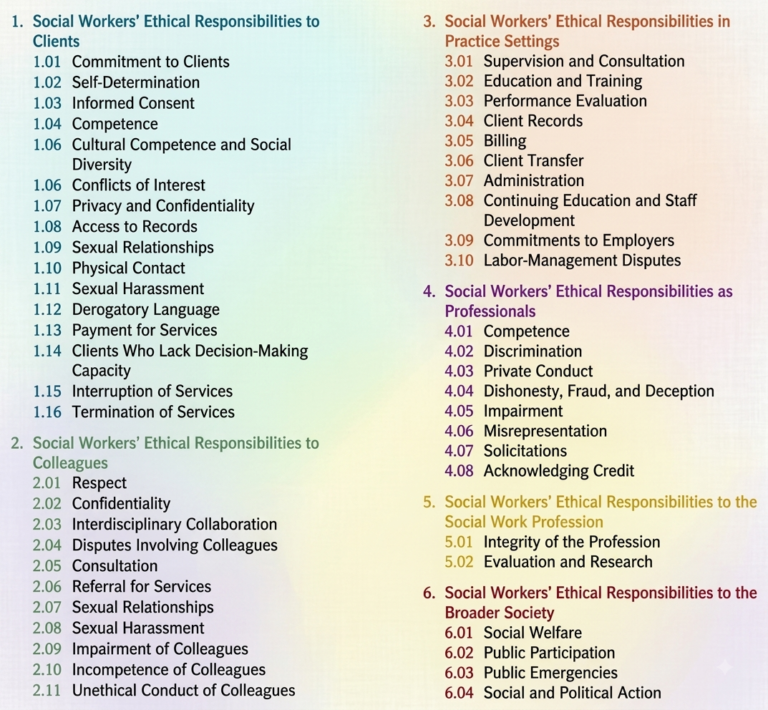 Code of Ethics in Social Work 3 Ethical Standards