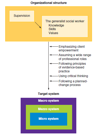 Defining Generalist Practice