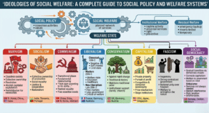 Ideologies of Social Welfare: A Complete Guide to Social Policy and Welfare Systems