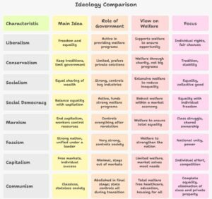Political Ideologies: Social Policy and Social Welfare