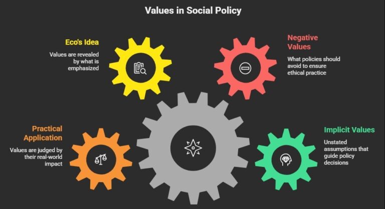 Values of Social Policy Analysis 3 Values of Social Policy Analysis