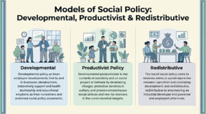 Models of Social Policy: Developmental, Productivist & Redistributive