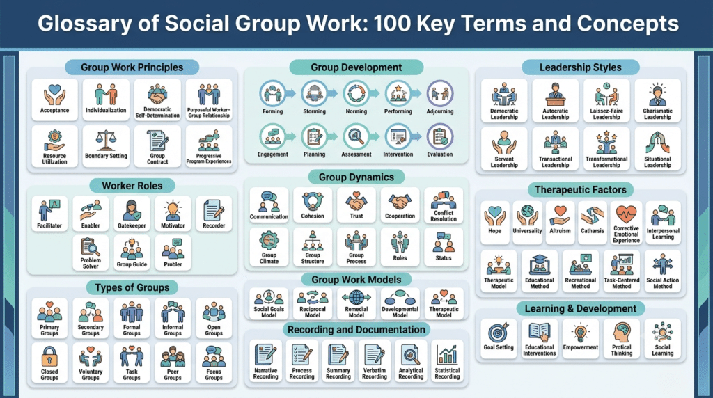 Glossary of Social Group Work: 100 Key Terms and Concepts