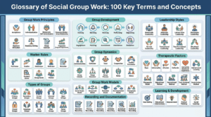 Glossary of Social Group Work: 100 Key Terms and Concepts