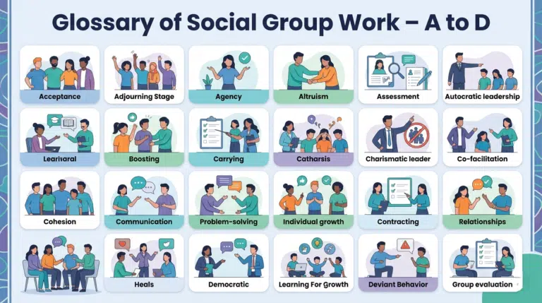 Glossary of Social Group Work - A to D
