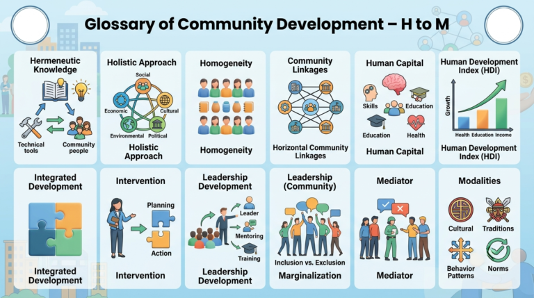 Glossary of Community Development - H to M