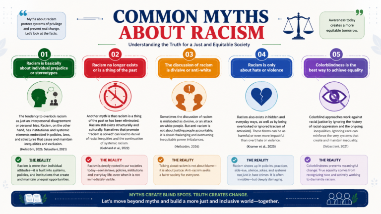 Reverse Racism vs Anti-Racism: Myths & Social Work Practice 3 Common Myths about Racism