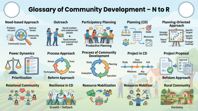 Glossary of Community Development - N to R
