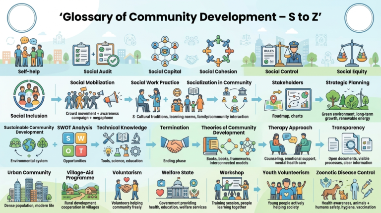 Glossary of Community Development - S to Z